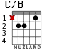 C/B for guitar