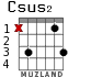 Csus2 for guitar - option 3