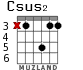 Csus2 for guitar - option 4