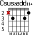 Csus2add11+ for guitar - option 2