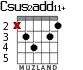 Csus2add11+ for guitar - option 3