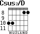 Csus2/D for guitar - option 2