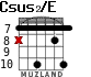 Csus2/E for guitar - option 3