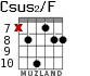 Csus2/F for guitar - option 4