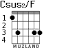 Csus2/F for guitar