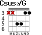 Csus2/G for guitar - option 3