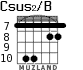 Csus2/B for guitar - option 4