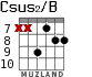 Csus2/B for guitar - option 5