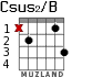 Csus2/B for guitar - option 1