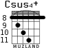 Csus4+ for guitar - option 4
