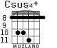 Csus4+ for guitar - option 5