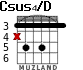 Csus4/D for guitar - option 2