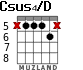 Csus4/D for guitar - option 4
