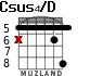 Csus4/D for guitar - option 5