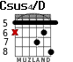 Csus4/D for guitar - option 6