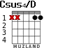 Csus4/D for guitar - option 1