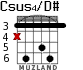 Csus4/D# for guitar - option 2