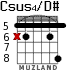 Csus4/D# for guitar - option 3
