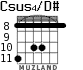 Csus4/D# for guitar - option 4