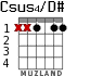 Csus4/D# for guitar - option 1