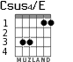 Csus4/E for guitar - option 2