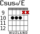 Csus4/E for guitar - option 7