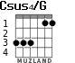 Csus4/G for guitar - option 2