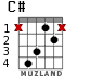C# for guitar - option 2