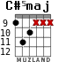 C#5maj for guitar - option 2