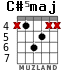 C#5maj for guitar