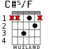 C#5/F for guitar - option 2