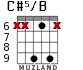 C#5/B for guitar - option 2