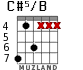 C#5/B for guitar