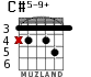 C#5-9+ for guitar - option 2