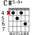 C#5-9+ for guitar - option 3