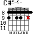 C#5-9+ for guitar - option 4