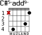 C#5-add9- for guitar - option 2