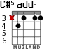 C#5-add9- for guitar - option 3