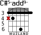 C#5-add9- for guitar - option 5