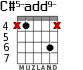 C#5-add9- for guitar - option 6