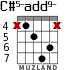 C#5-add9- for guitar - option 7