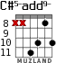 C#5-add9- for guitar - option 8