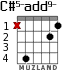 C#5-add9- for guitar - option 1