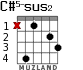 C#5-sus2 for guitar - option 2
