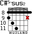 C#5-sus2 for guitar - option 3