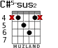 C#5-sus2 for guitar - option 1