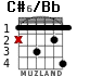C#6/Bb for guitar - option 2