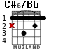 C#6/Bb for guitar