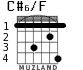 C#6/F for guitar - option 2