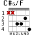 C#6/F for guitar - option 3
